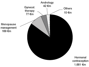 (PIE CHART)